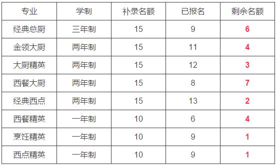 2017�������¶��������β�¼28�ˣ������ύ��¼���룡